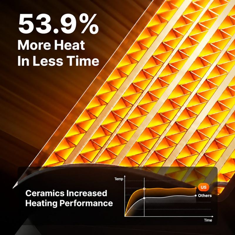 RapidHeat features